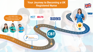 How to Book OSCE Exam Online – A Complete Guide